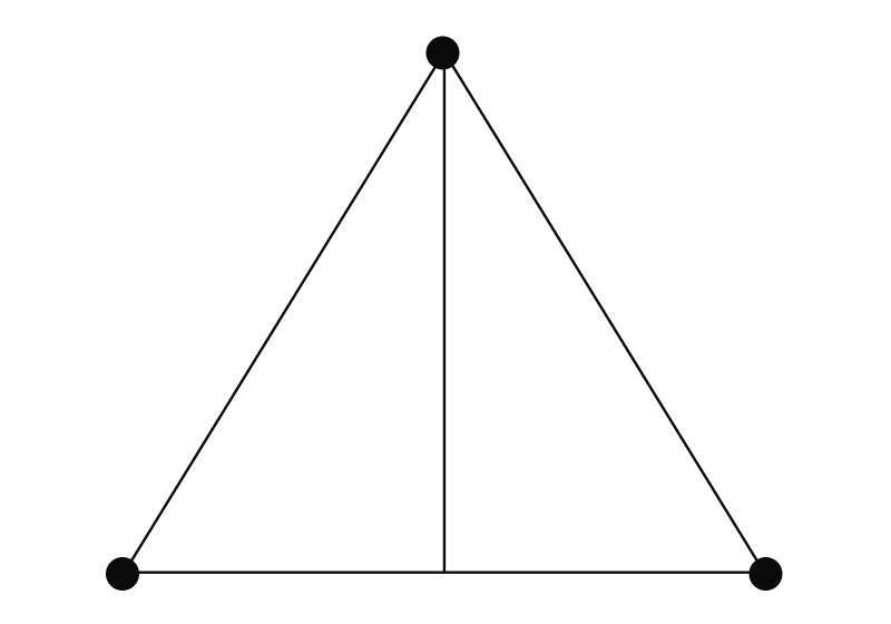 A graph showing two triangles sharing a common vertical edge.
