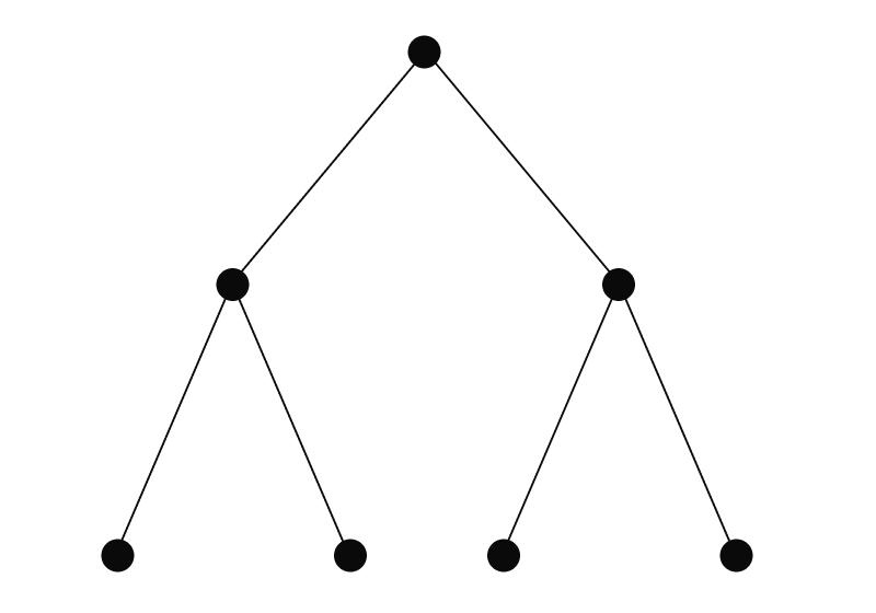 A complete binary tree.