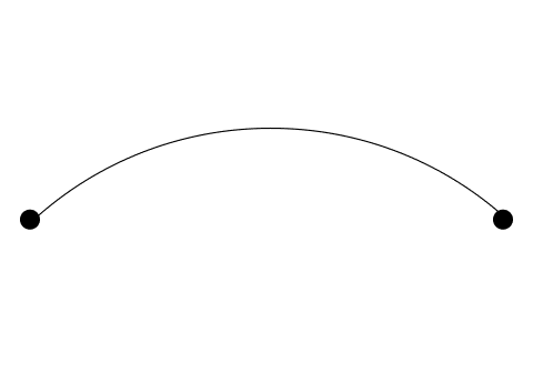 Two black dots connected by an upward curving line.