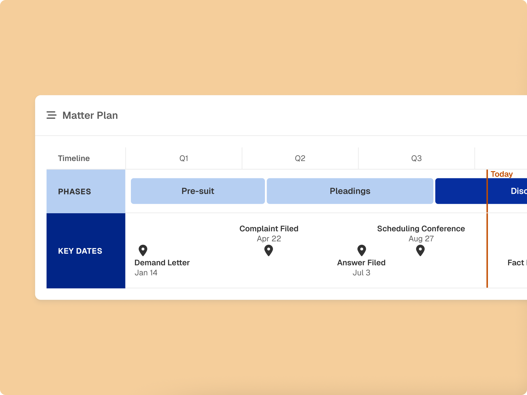 A Matter Plan timeline showing legal phases (Pre-suit, Pleadings) and key dates like Demand Letter and Complaint Filed.