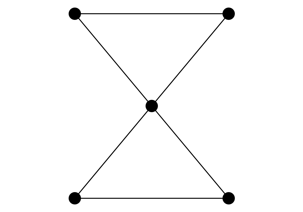 Graph of two triangles sharing a central vertex.