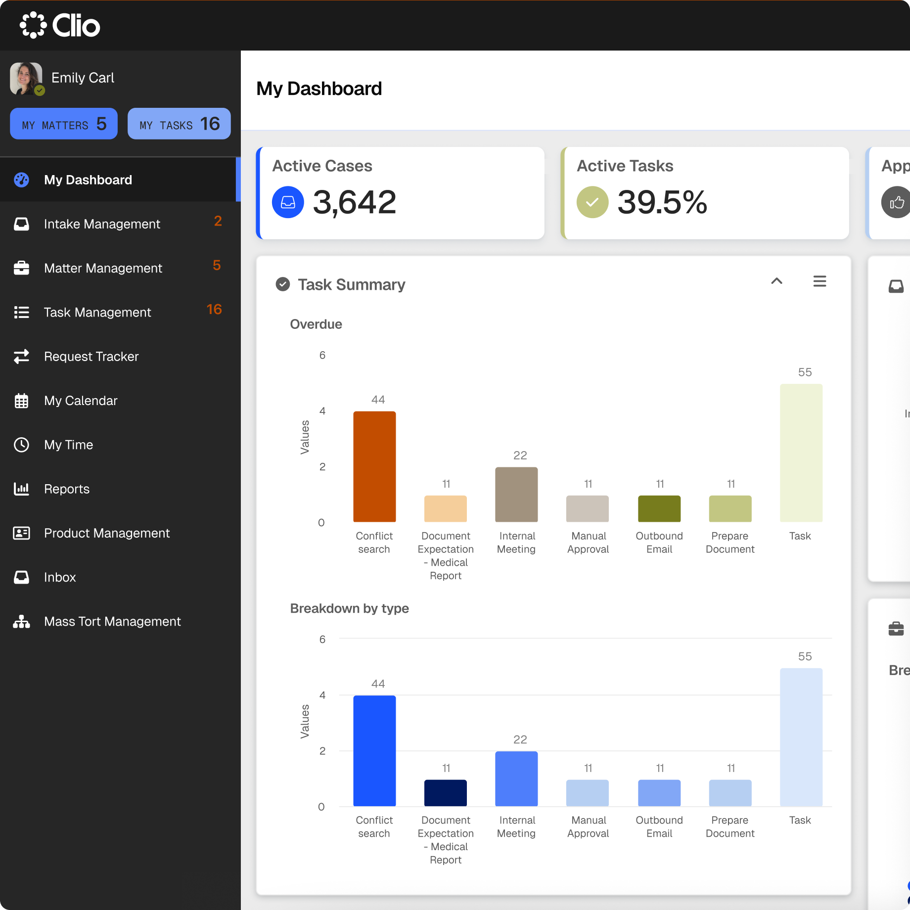 An instruction summary dashboard with four charts: instructions by type, instructions by phase, instructions received, and conversion.