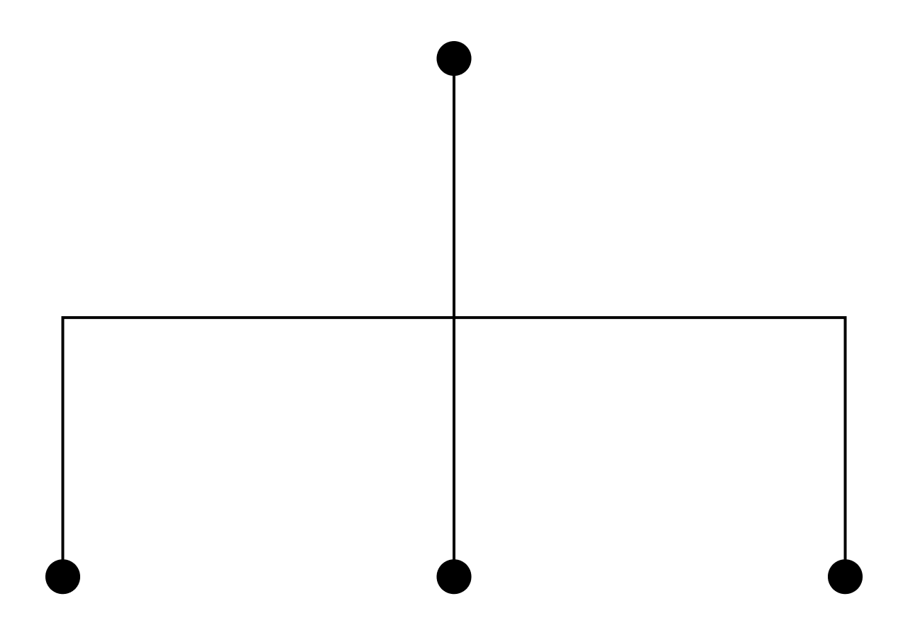 A horizontal line, with a central upward node, and three downward nodes at its center and ends.