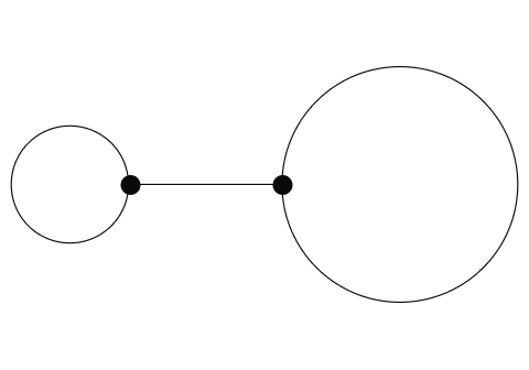 A small circle and a large circle connected by a line segment.