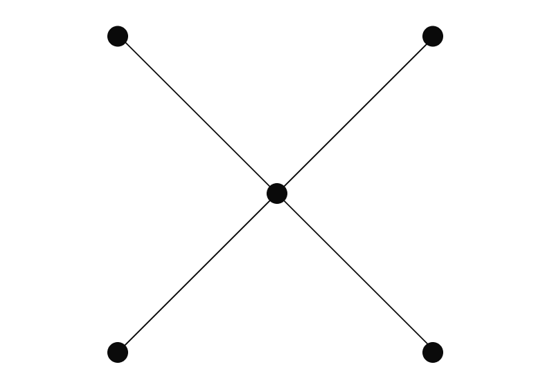 Five black dots connected by lines, forming an X shape.
