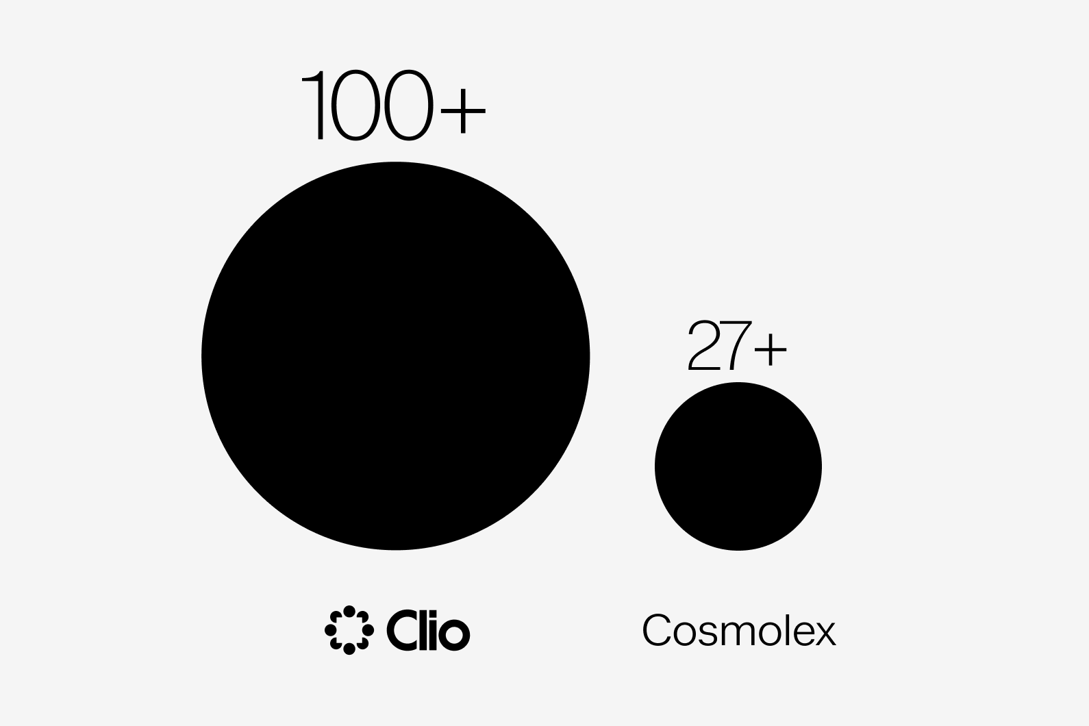 Clio is recommended by more bar associations and law societies than CosmoLex