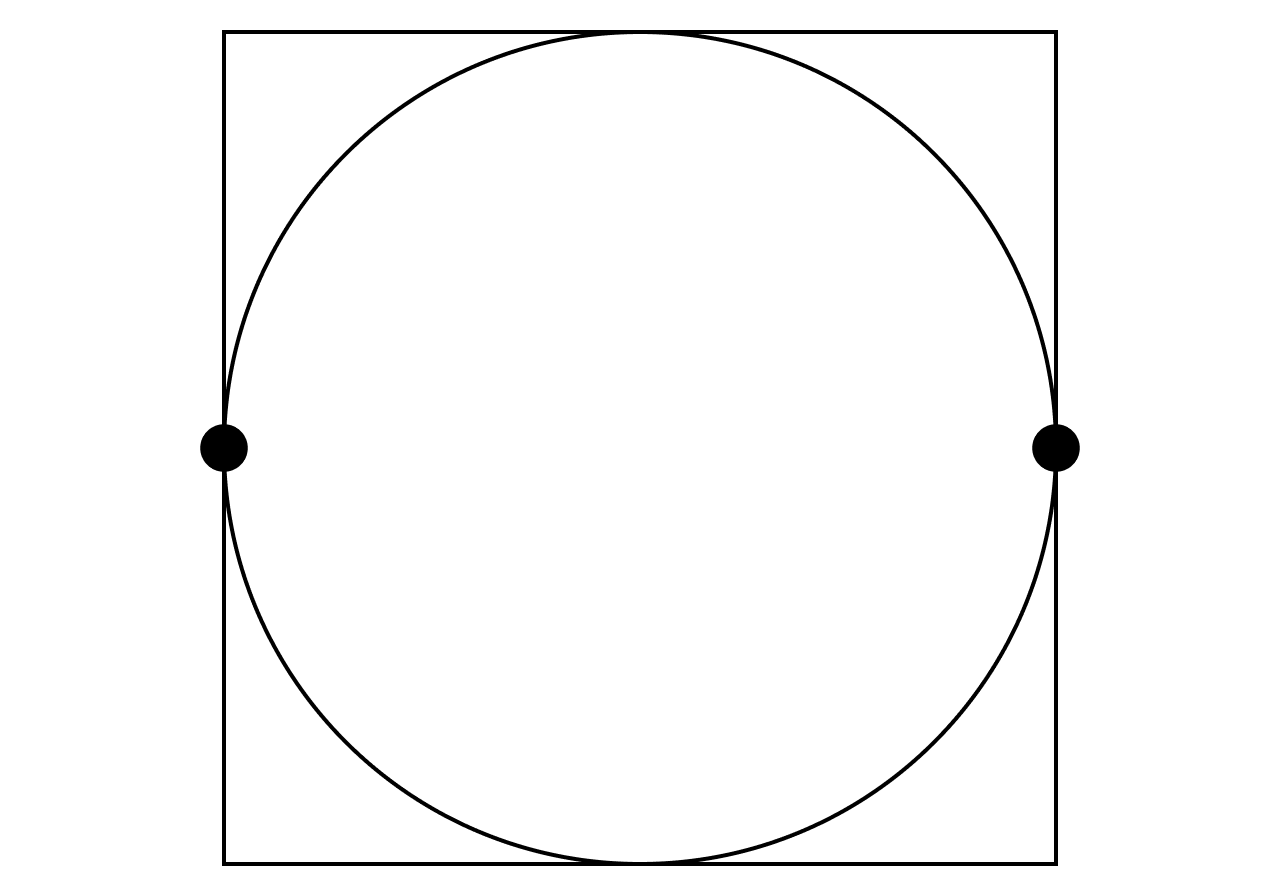 A circle inscribed within a square, with two black dots on its left and right tangency points.