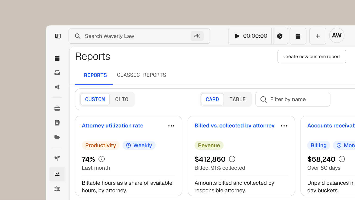 A legal practice management software dashboard showing various reports, including attorney utilization, billed vs. collected revenue, and accounts receivable.