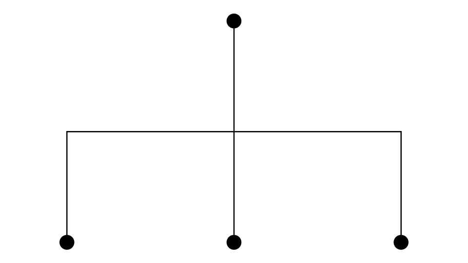 One line branching into three, each ending in a dot.