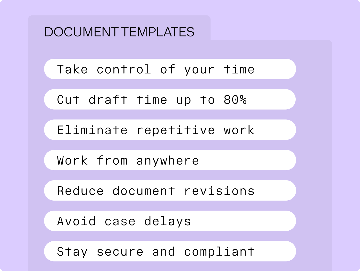 A list of benefits from document templates, including taking control of time, cutting draft time up to 80%, eliminating repetitive work, working from anywhere, reducing revisions, avoiding delays, and staying secure.