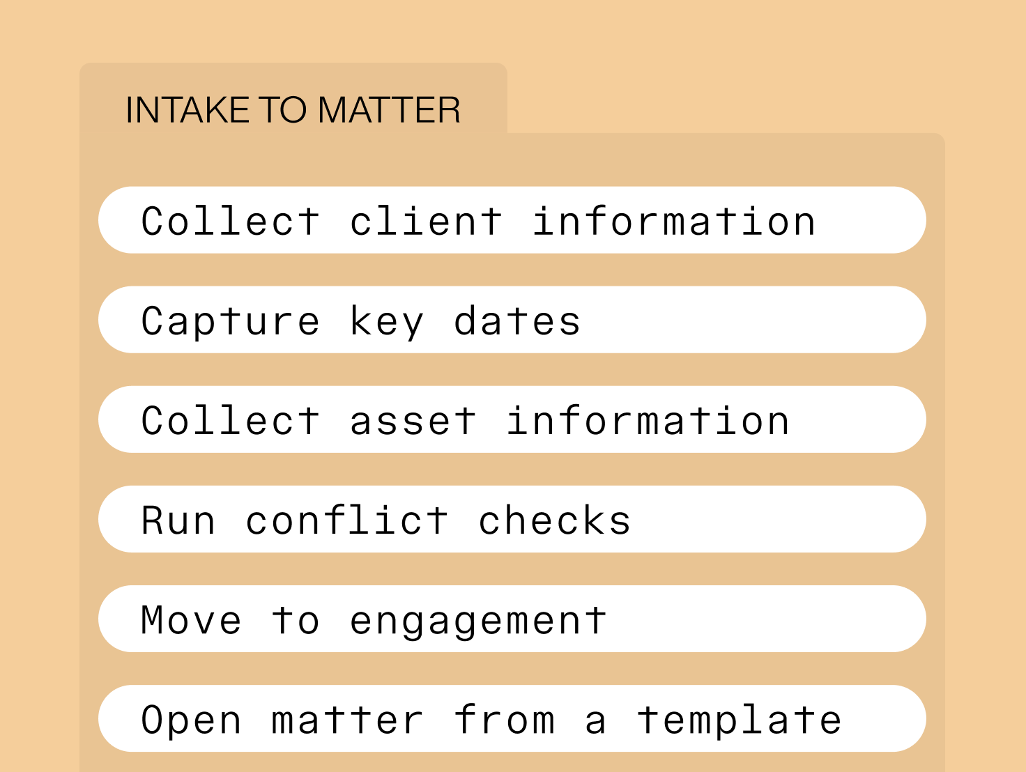 A checklist titled Intake to matter: collect client information, capture key dates, collect asset information, run conflict checks, move to engagement, and open a matter from a template.