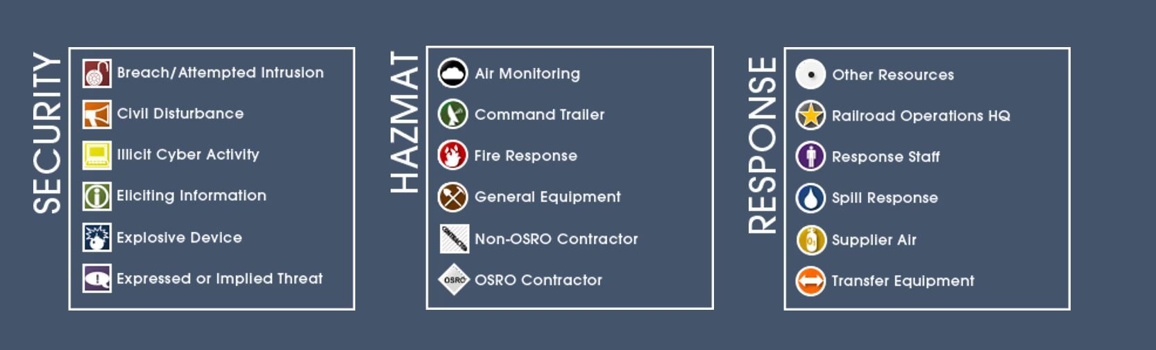 core insights