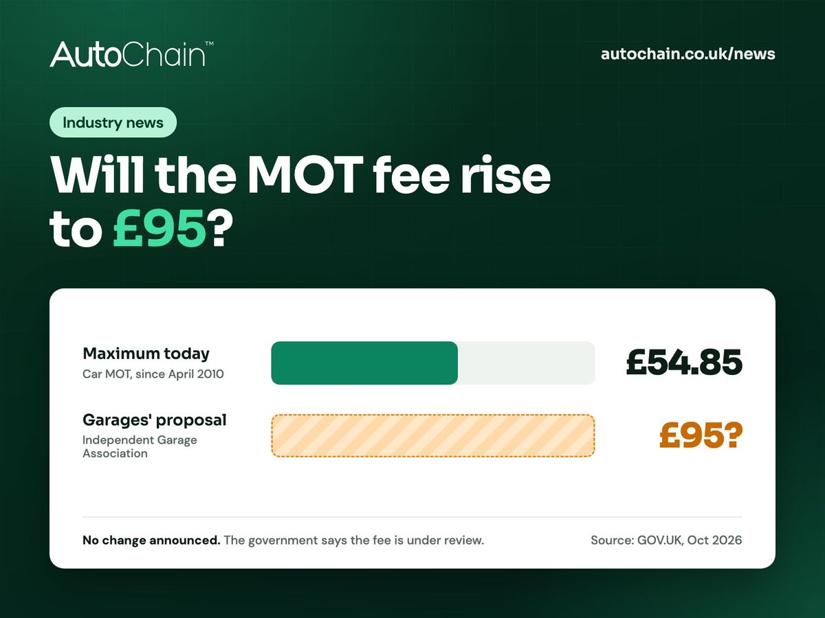 Will the MOT fee rise to £95? The £54.85 maximum car MOT fee today compared with the £95 garages have proposed