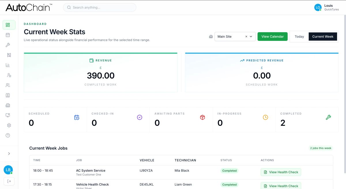 AutoChain garage management software dashboard showing weekly workshop revenue, job status, and current week jobs