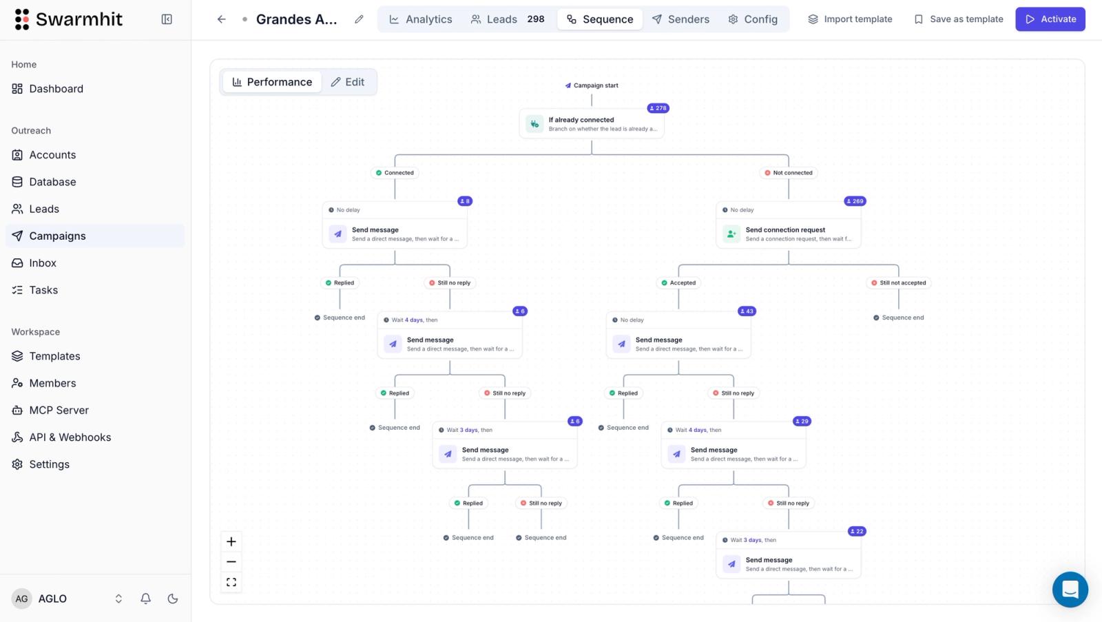 Swarmhit campaign sequence builder branching on connection status, the campaign logic layer Unipile users build themselves