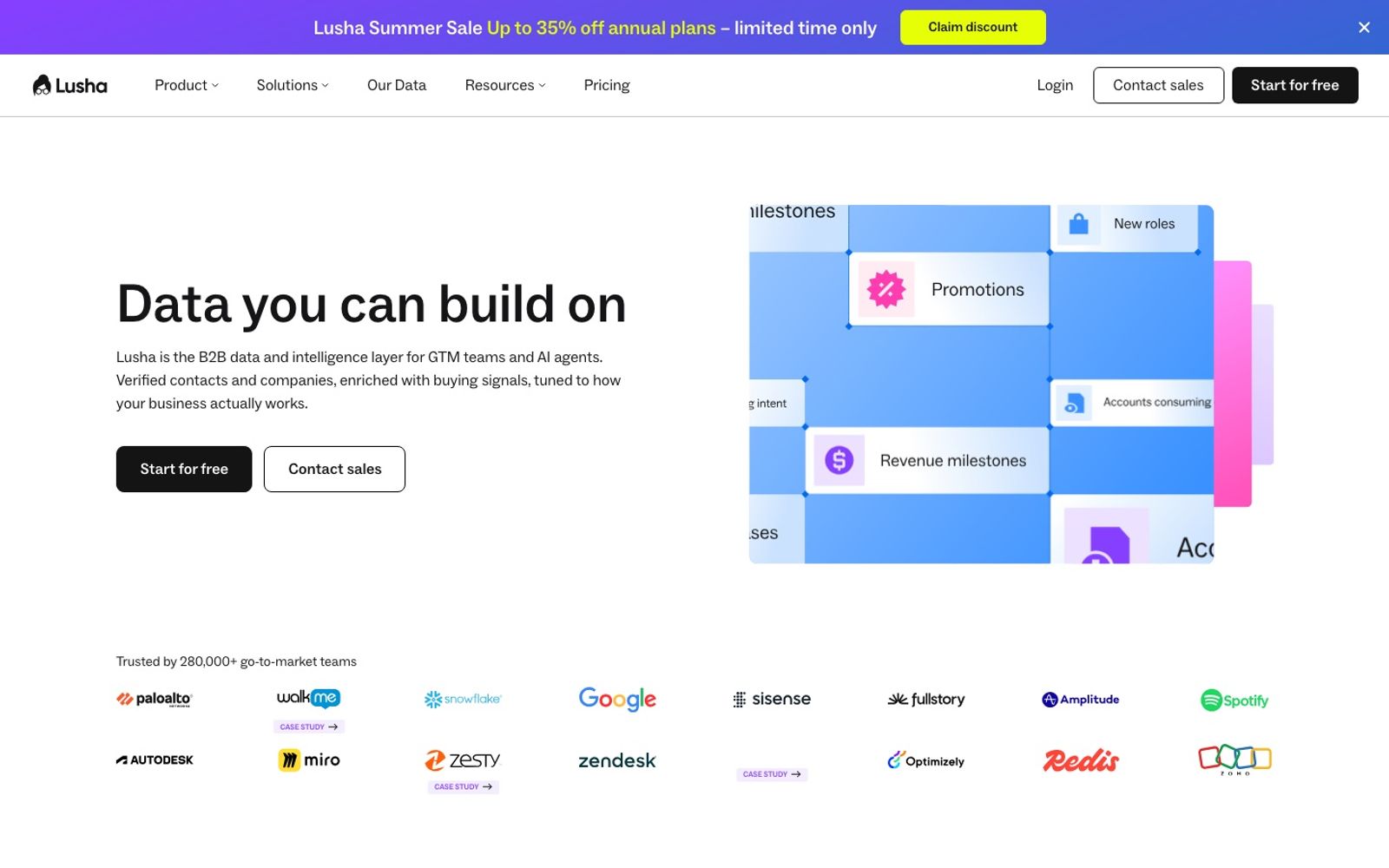 Lusha homepage presenting its B2B contact data and enrichment platform