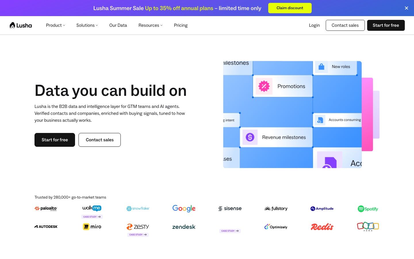 Lusha homepage presenting its B2B contact data and enrichment platform