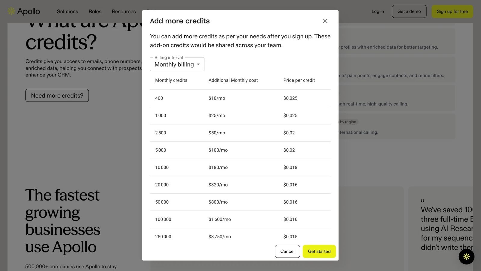 Apollo's Add more credits modal showing add-on credit packs from 400 credits at $10 per month down to $0.015 per credit at 250,000, identical rates on monthly and annual billing