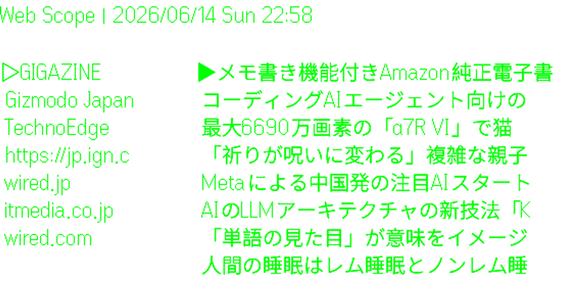 Web Scope のグラス表示（サイト一覧）