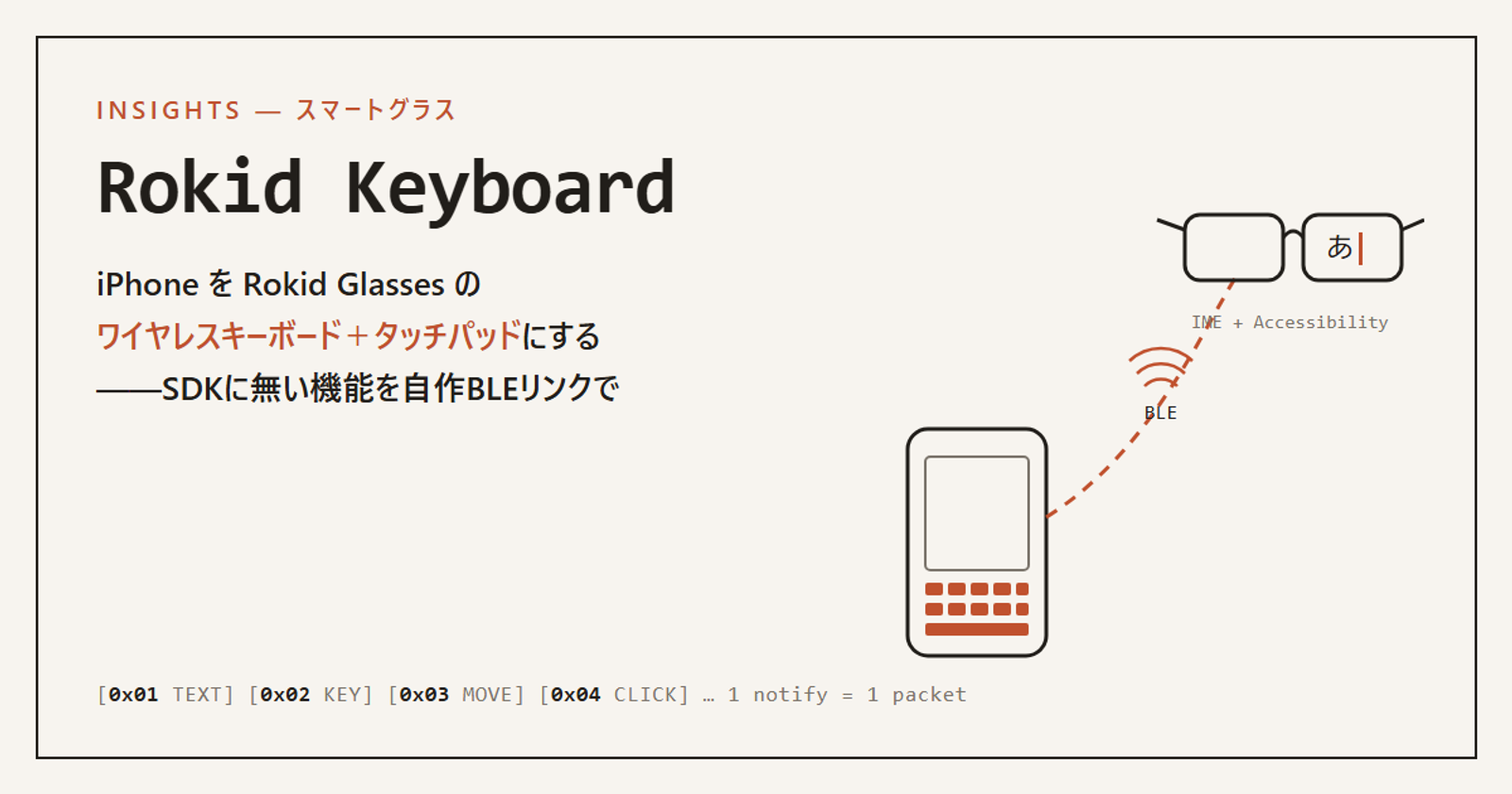 iPhone を Rokid Glasses のキーボード＋タッチパッドにする「Rokid Keyboard」をOSS公開した話
