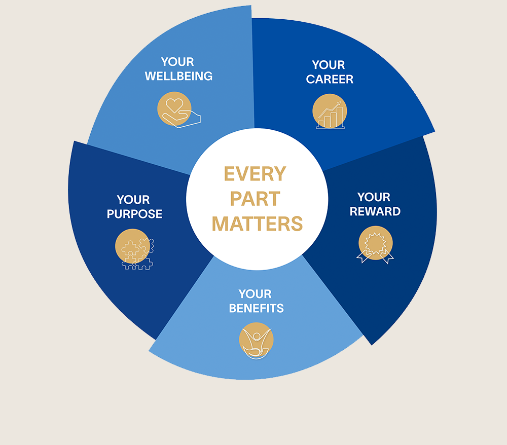 Every Part Matters graphic