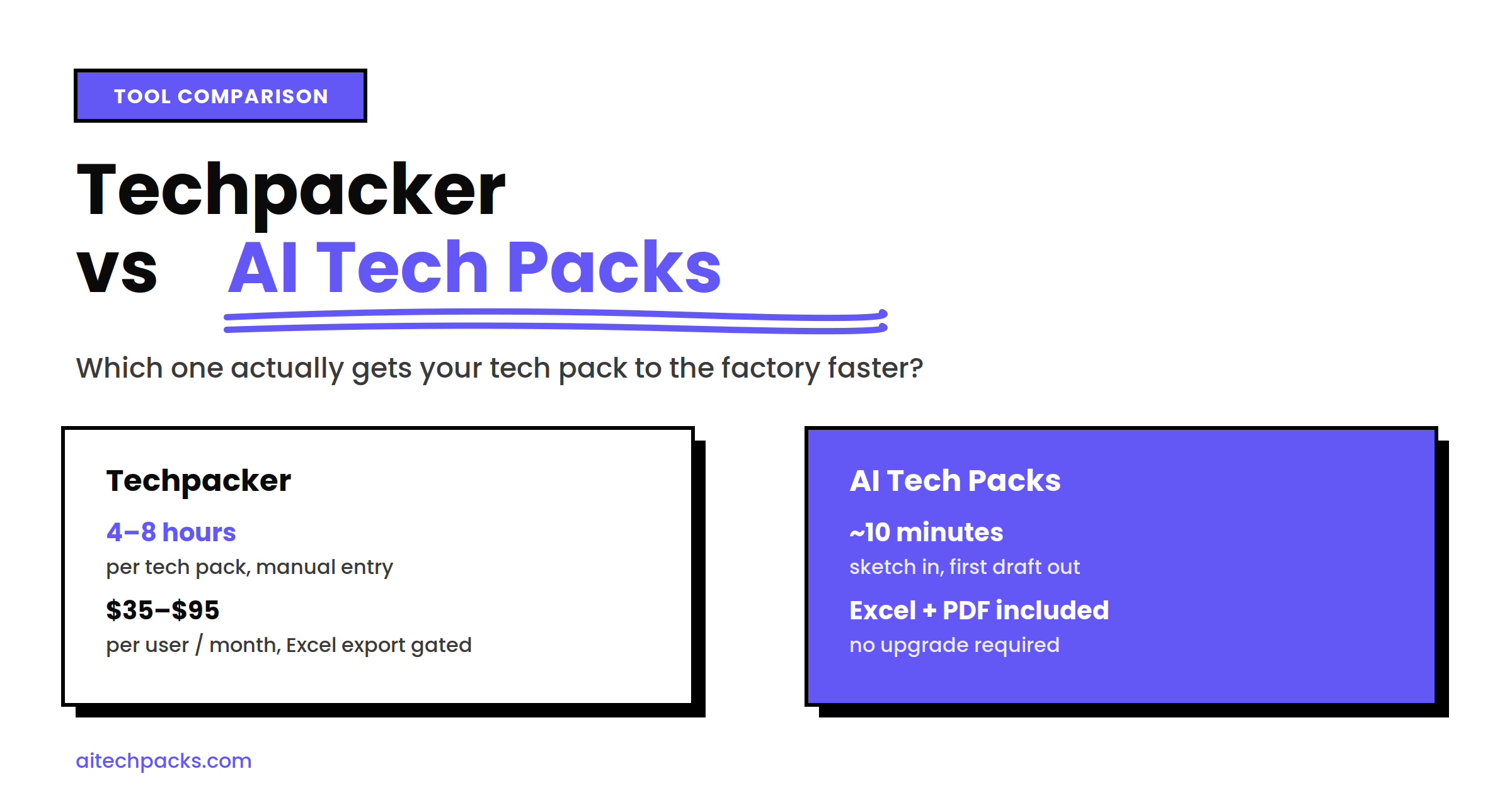 Techpacker Alternative: Why Fashion Teams Are Choosing AI Tech Packs in 2026