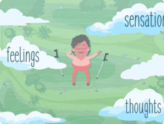 A person with forearm crutches lying happily in the grass with clouds above with the words "feelings" "sensations" and "thoughts" on them