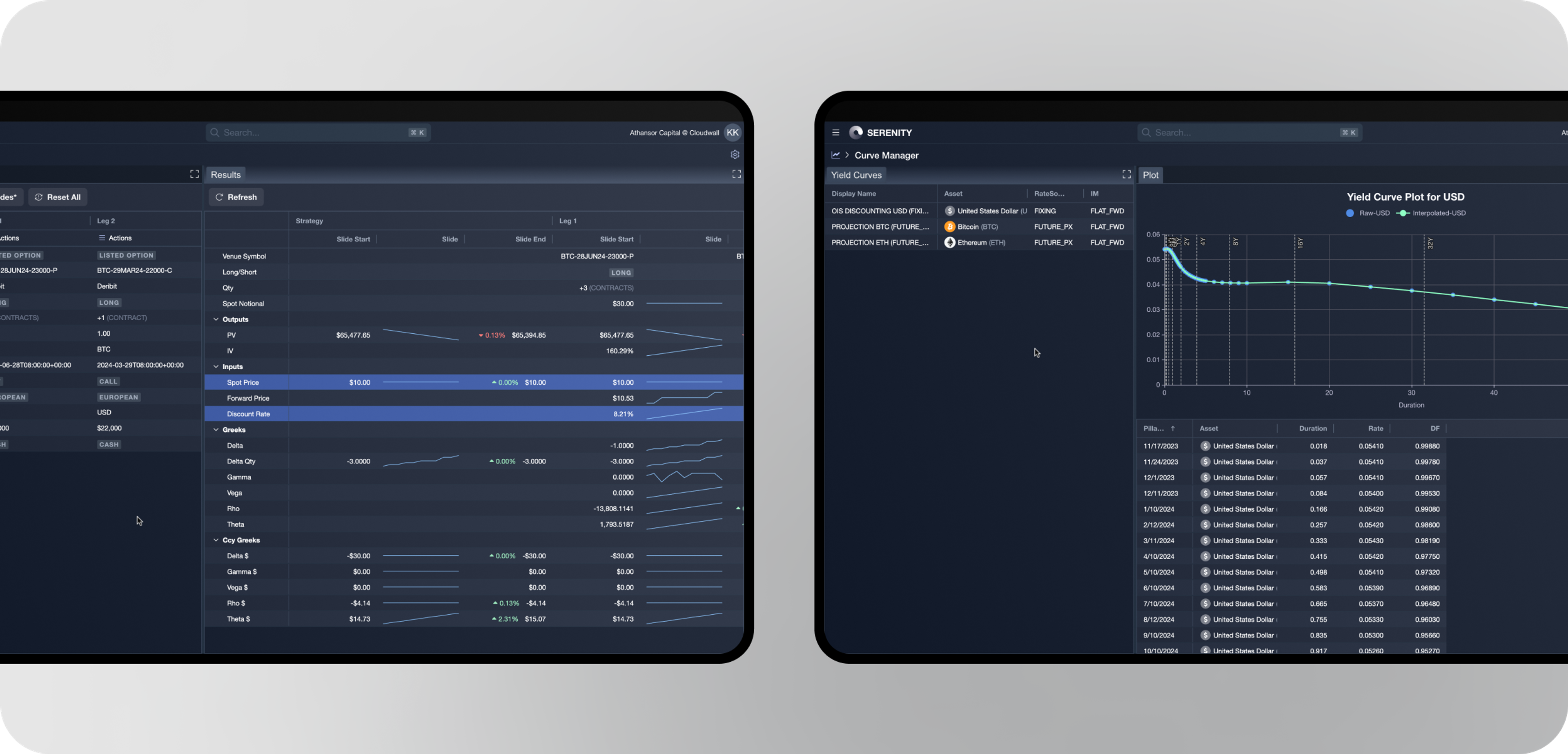 Case study: Cloud based digital risk platform interface