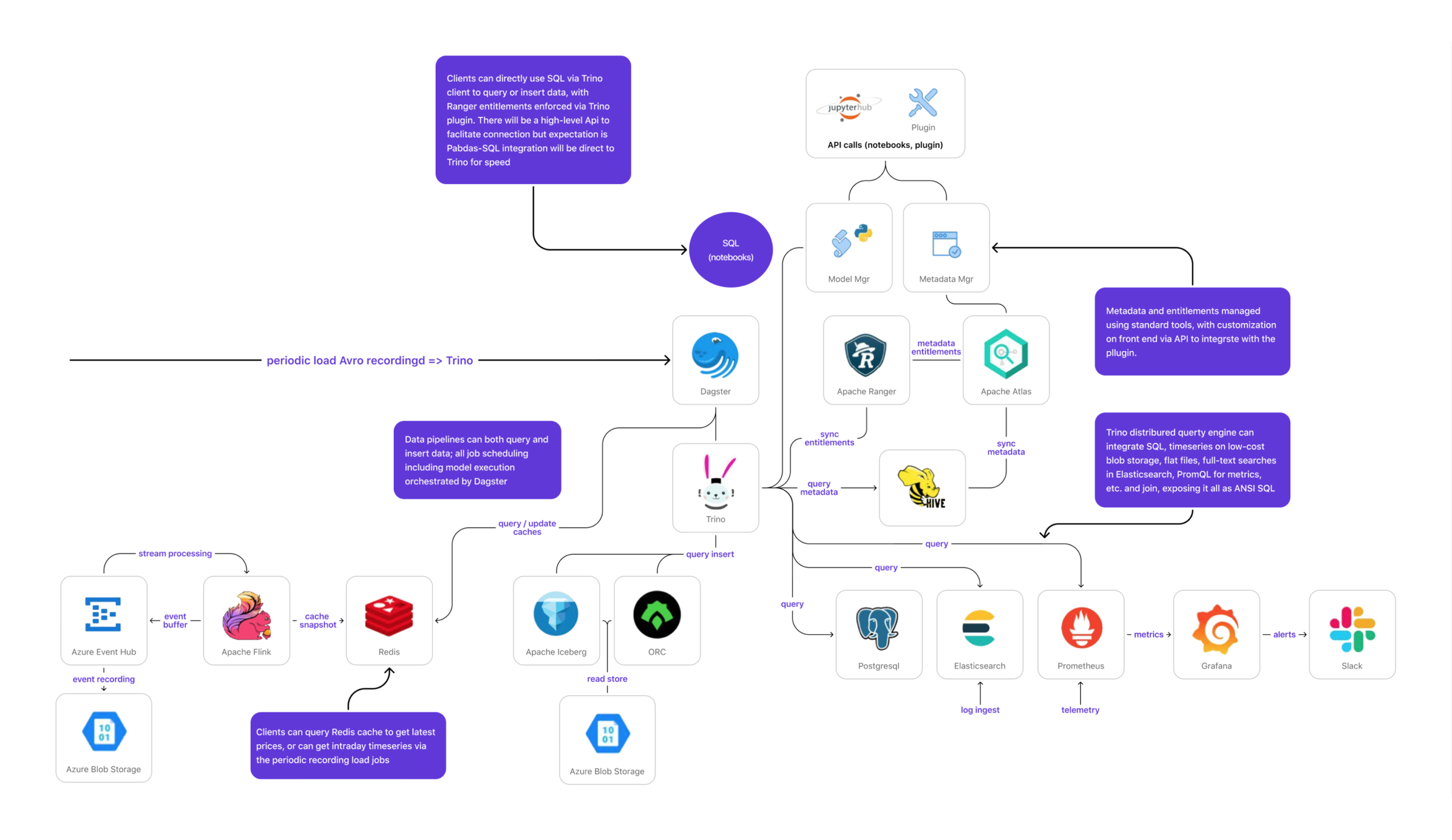 Case study: Cloud based digital risk platform interface