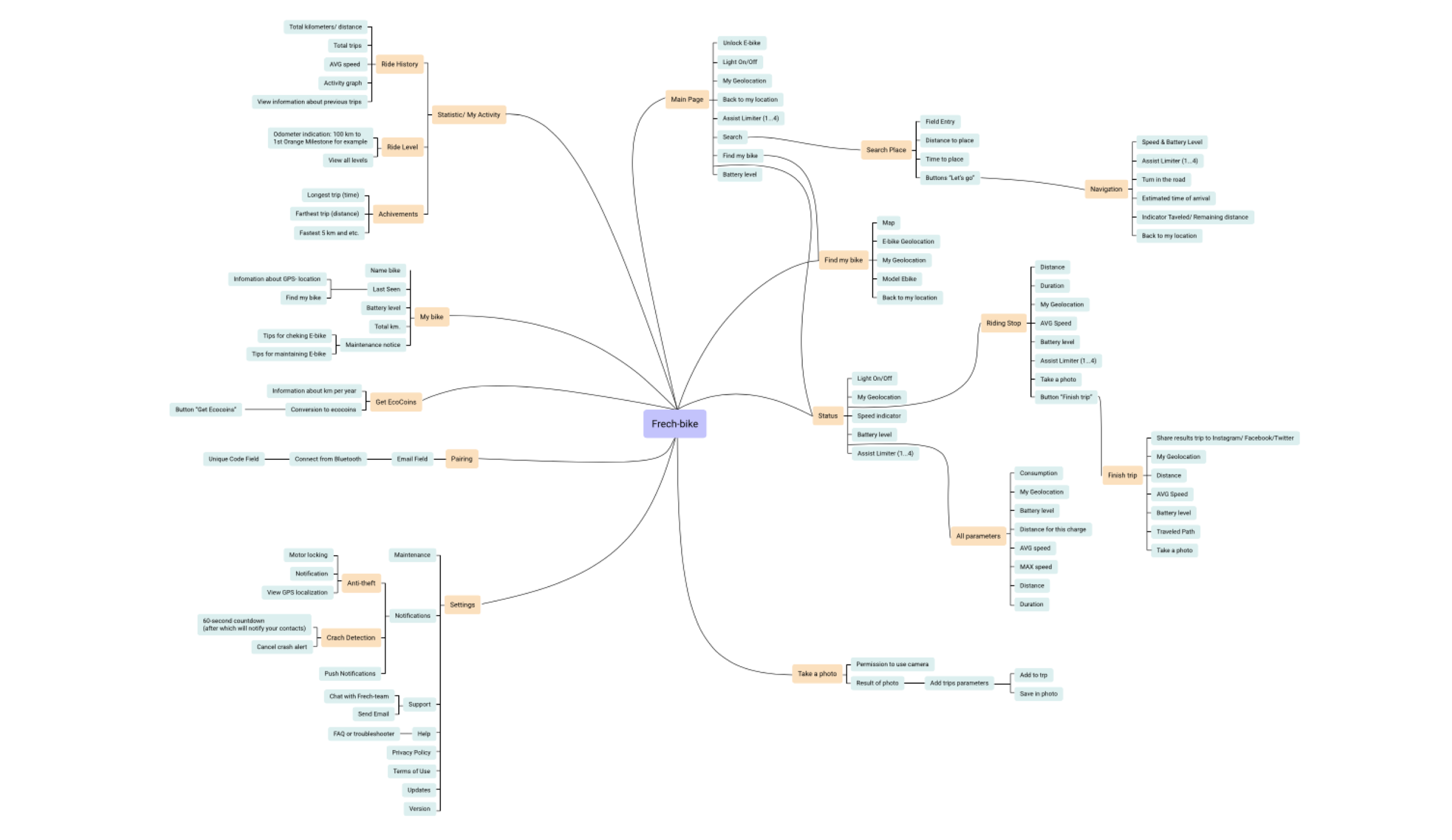 Mobile app design for the European provider of e-bicycles