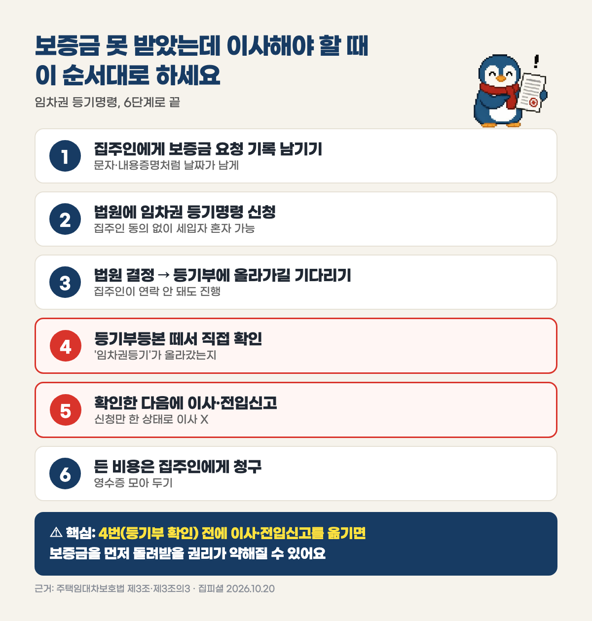 보증금 못 받았는데 이사해야 할 때 임차권 등기명령 6단계 순서