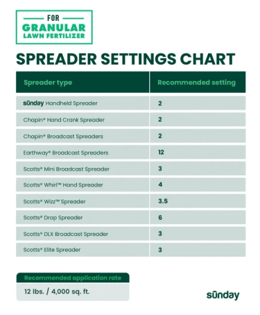 Spreader Settings Chart for granular fertilizer