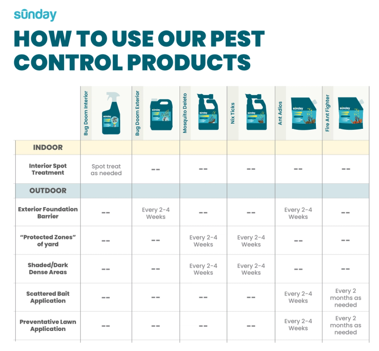 Lawn & Home Insect Control Pest Kit data sheet