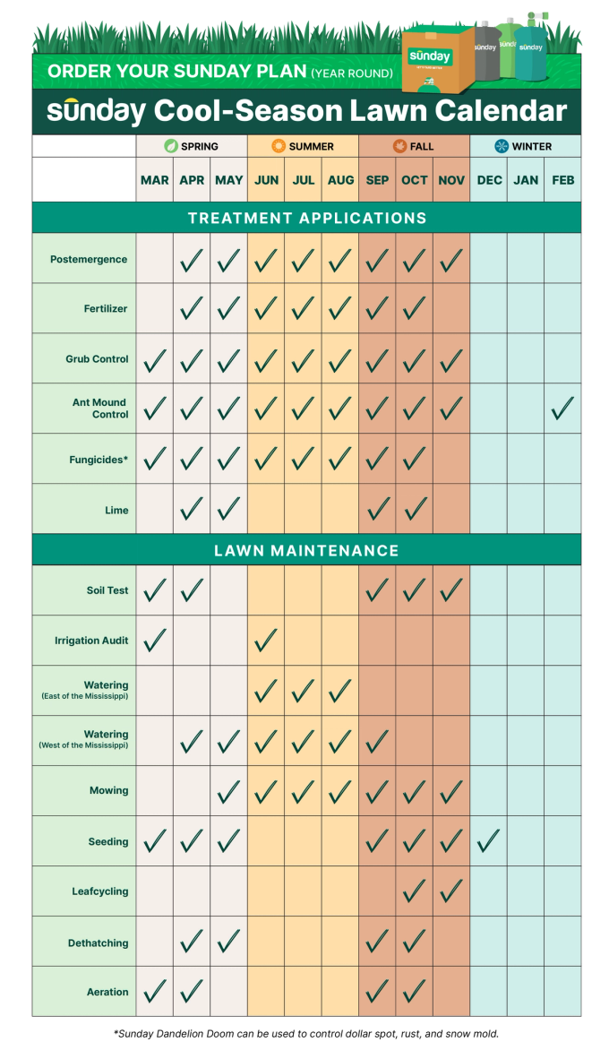 Best Time To Apply Lawn Fertilizer Complete Guide 2025 Sunday Lawn Care best-time-to-apply-lawn-fertilizer-complete-guide-2025-sunday-lawn-care