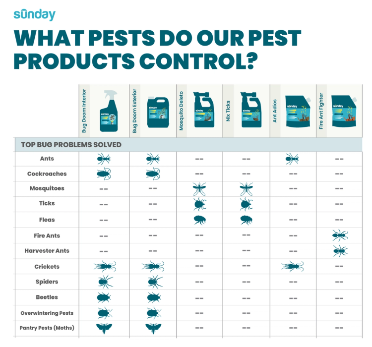 Lawn & Home Insect Control Pest Kit data sheet