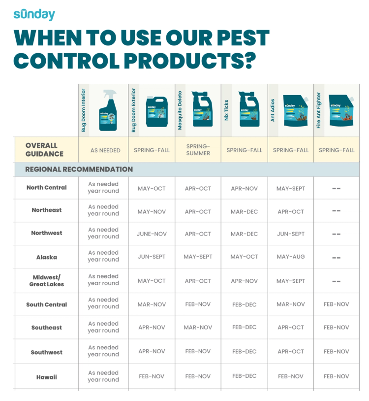 Lawn & Home Insect Control Pest Kit data sheet