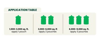 Lawn Aid preventative lawn treatment application table