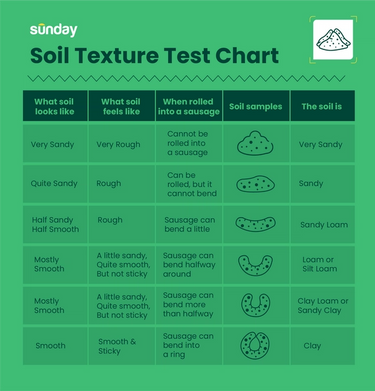 soil type chart