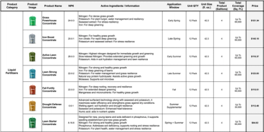 pro supply fertilizers