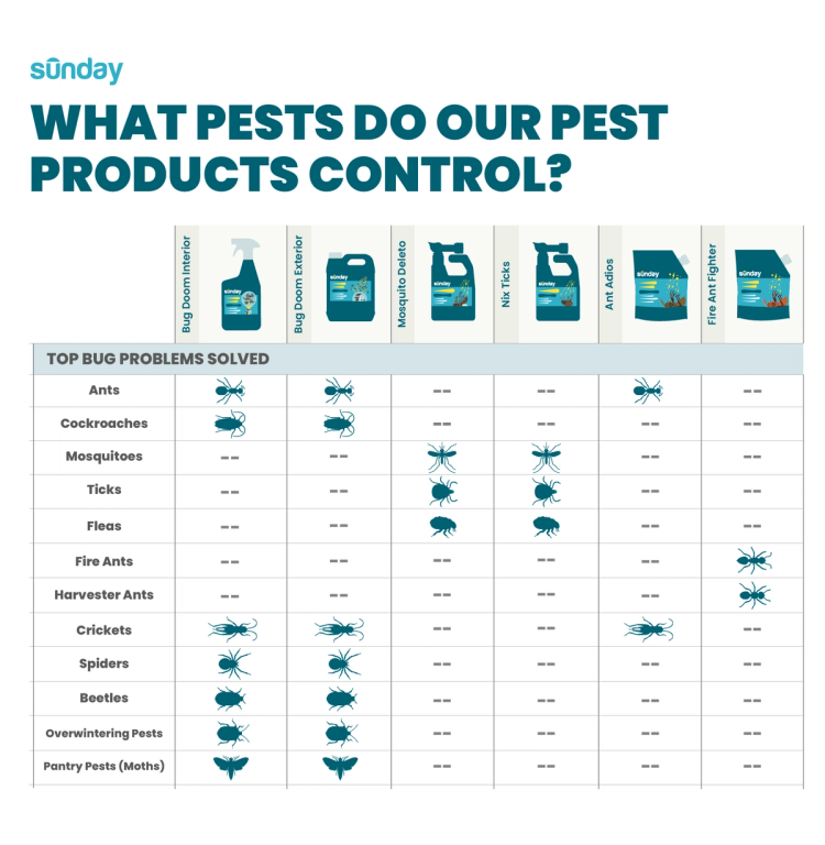 Mosquito Deleto Ant Adios Nix Ticks Pest Control Comparison Chart