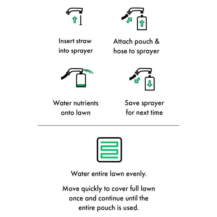 Sunday Liquid Lawn Fertilizer Use Tips