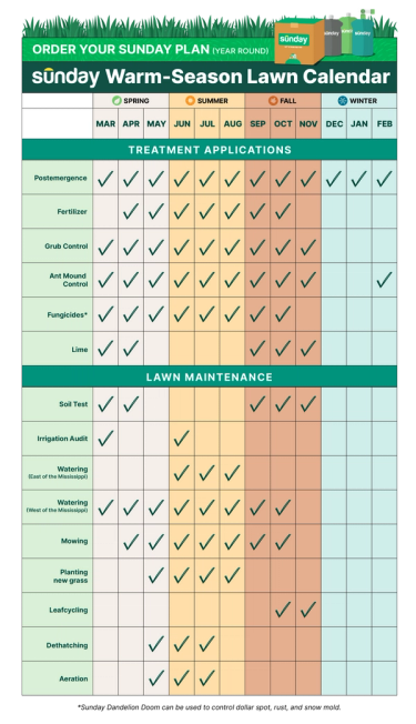 The Ultimate Lawn Care Calendar Sunday Lawn Care The Ultimate Lawn Care Calendar Sunday Lawn Care