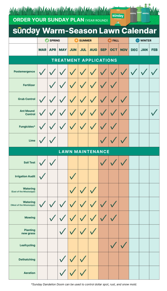 The Ultimate Lawn Care Calendar Sunday Lawn Care