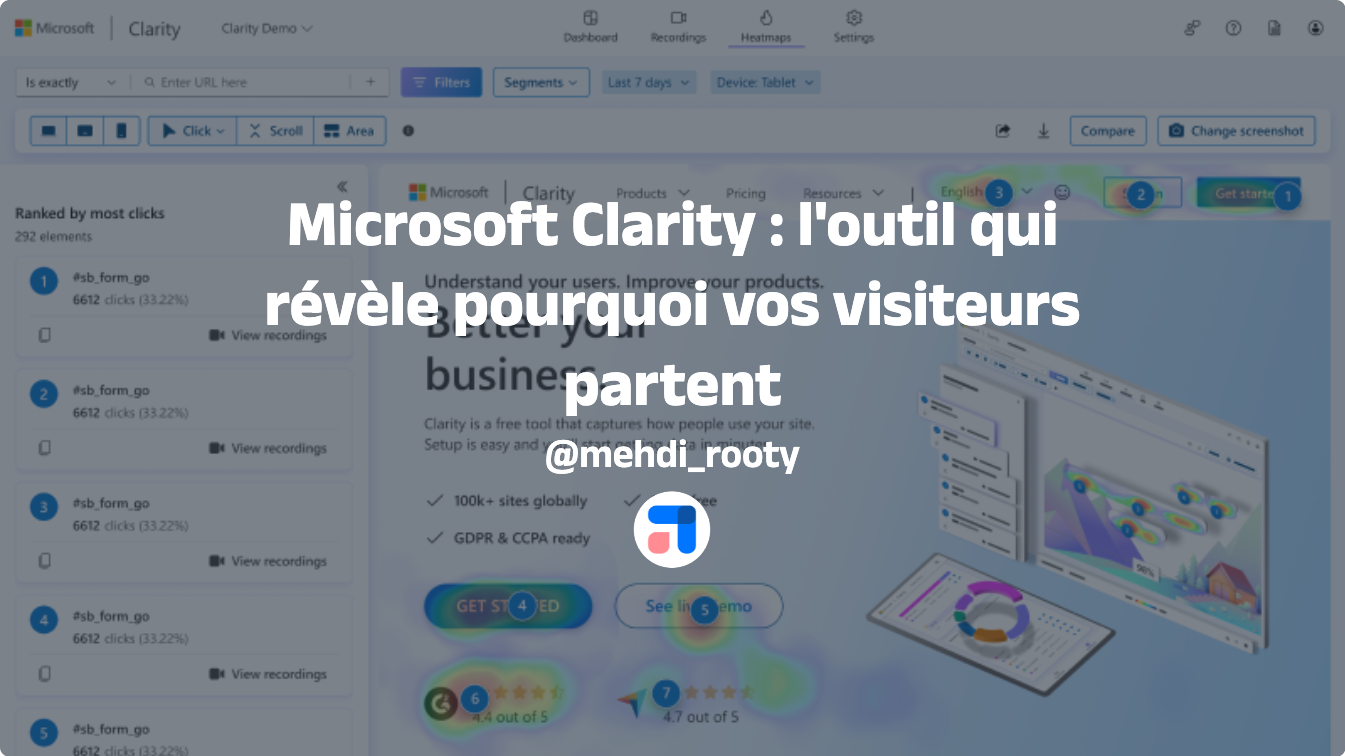 microsoft clarity l' outil qui revele pourquoi vos visiteurs businesspartent @mehdi_rooty