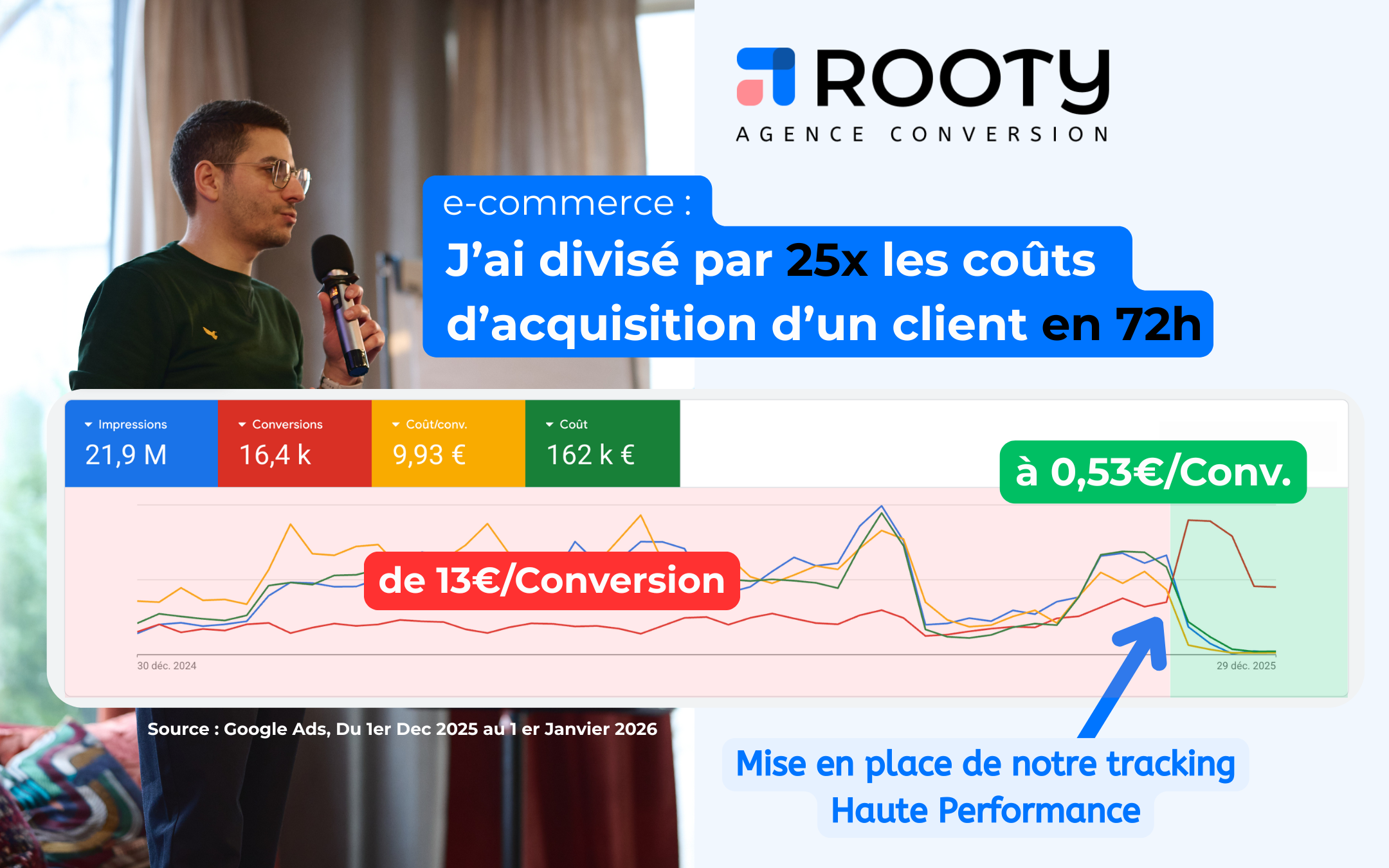 Mehdi qui en conférence montre une courbe Google Ads où ROOTY a divisé son CAC par 25, un ecommerce sur Shopify