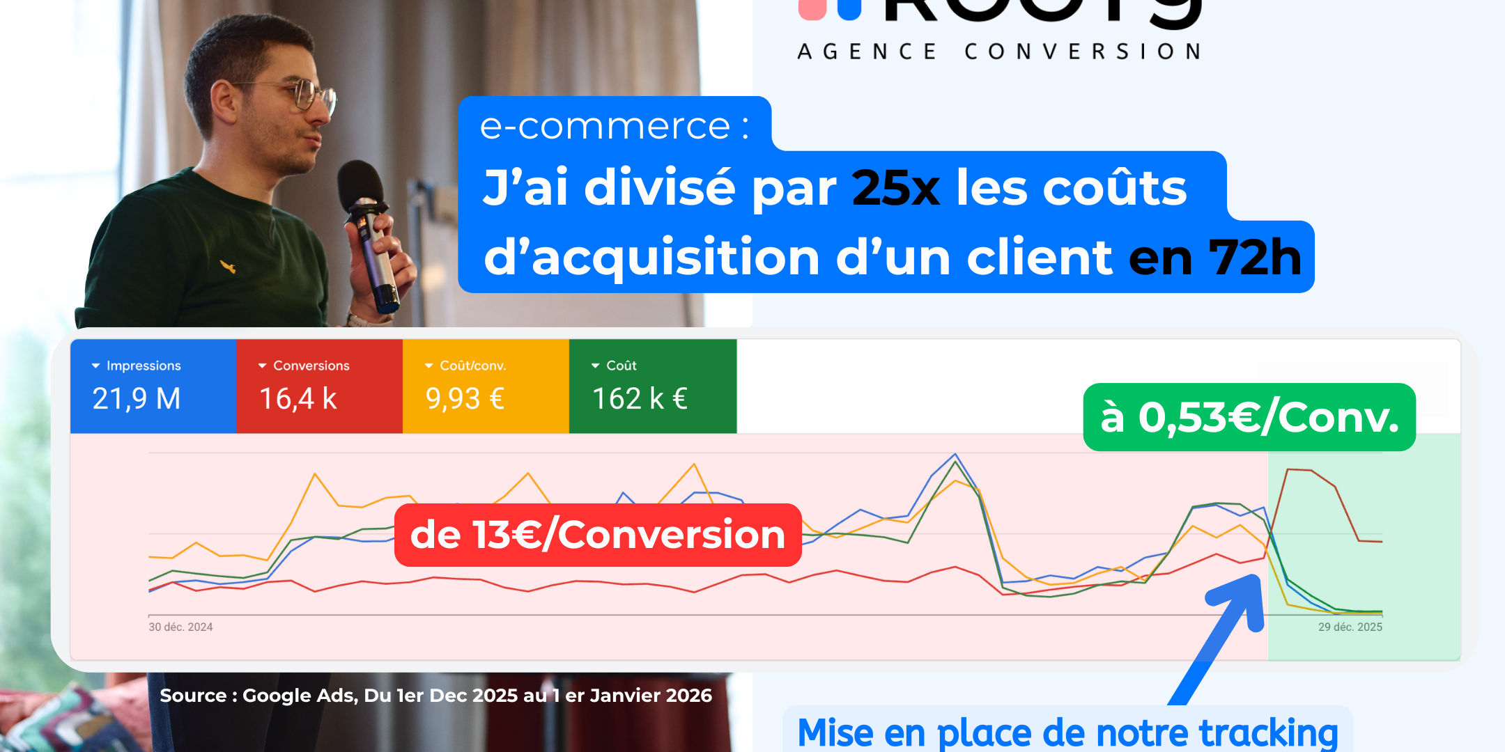Mehdi qui en confĂ©rence montre une courbe Google Ads oĂč ROOTY a divisĂ© son CAC par 25, un ecommerce sur Shopify