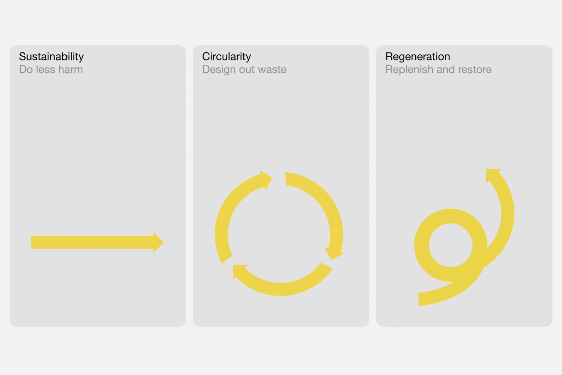 The Regenerative Home: A Restorative Way of Living