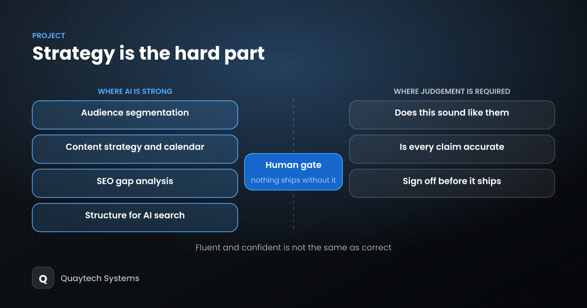 Strategy is the hard part: AI for social, SEO and GEO