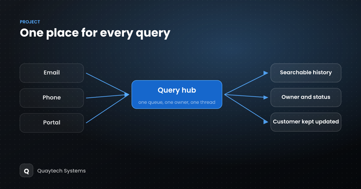 Giving payroll teams one place for every customer query