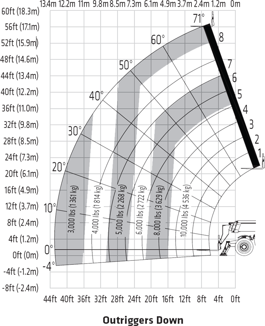 sany-1065a-telehandler-lift-angle-chart